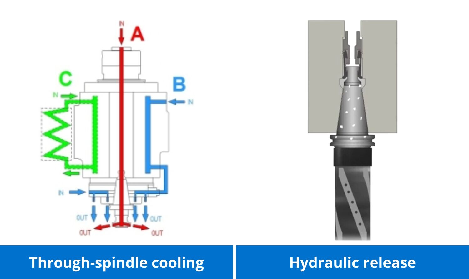 CMS brembana maxima OF est la solution idéale!