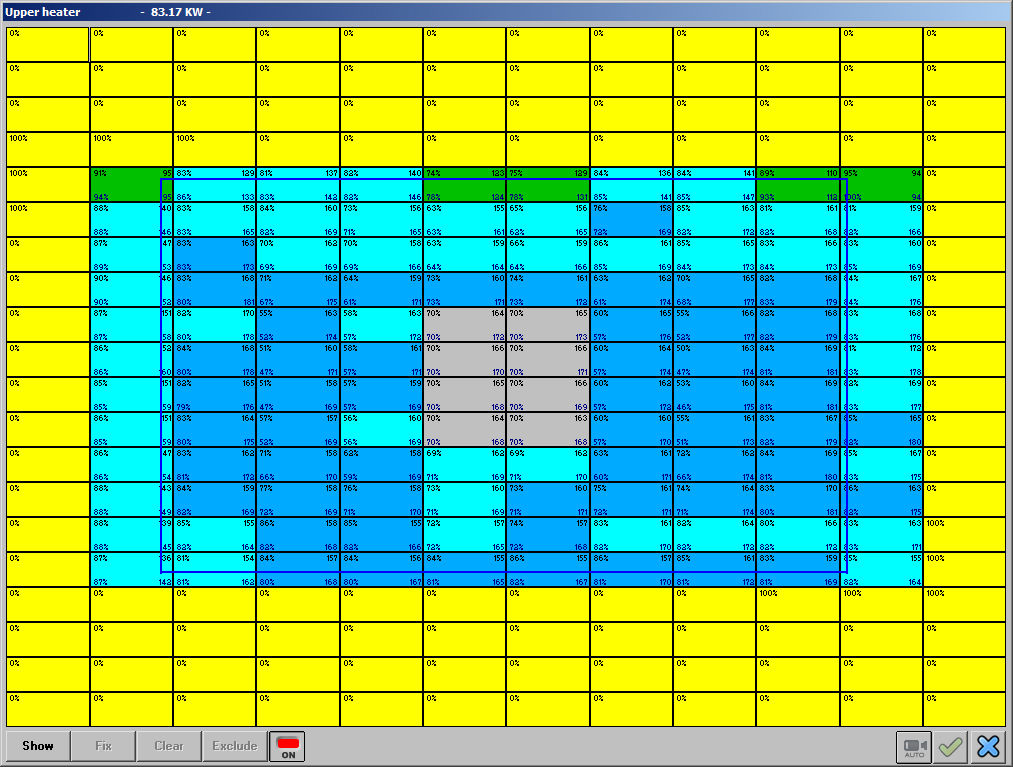 Management of heater performance quality with CMS Thermo-Prophet