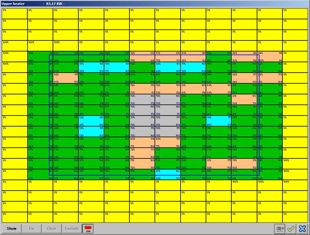 Management of heater performance quality with CMS Thermo-Prophet