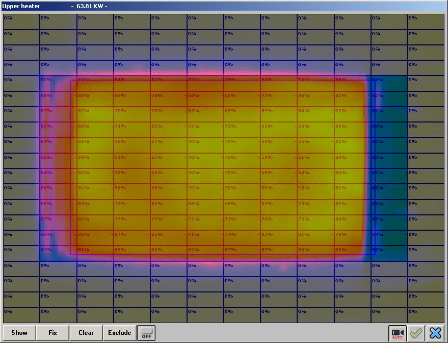 Management of heater performance quality with CMS Thermo-Prophet